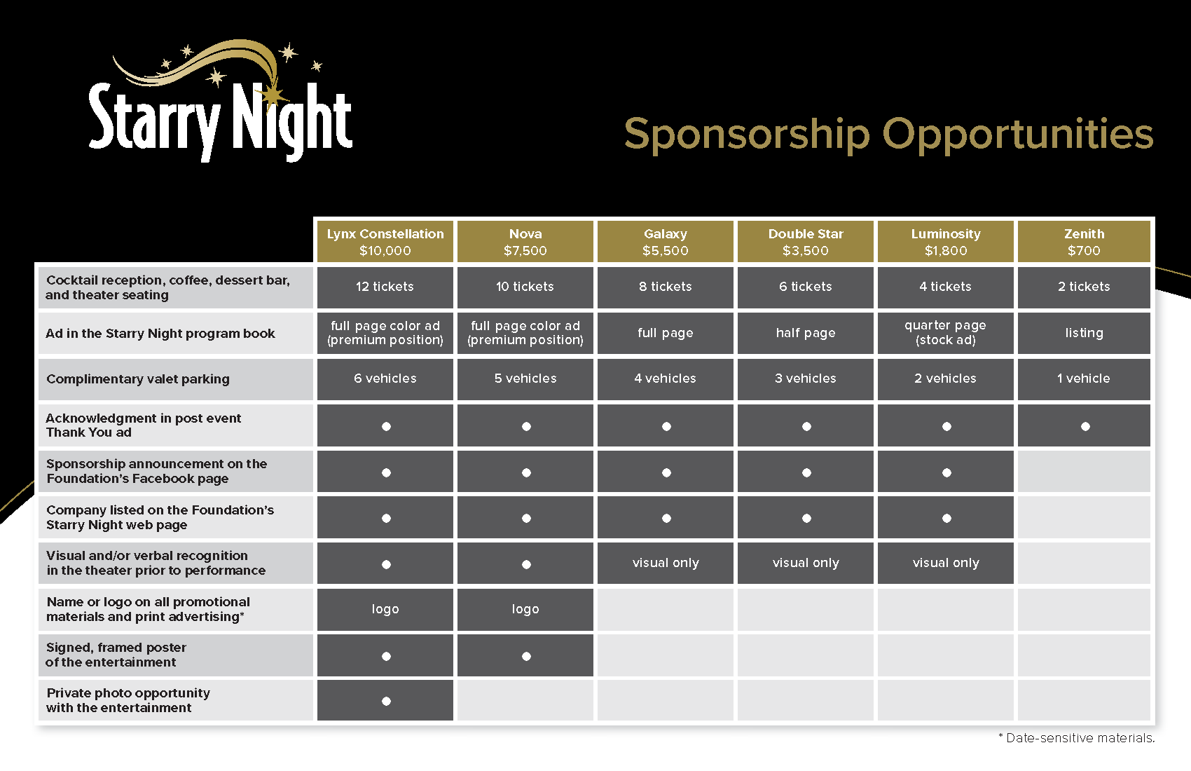 https://www.carrollcc.edu/wp-content/uploads/2023-Starry-Night-Sponsorship-Chart.png