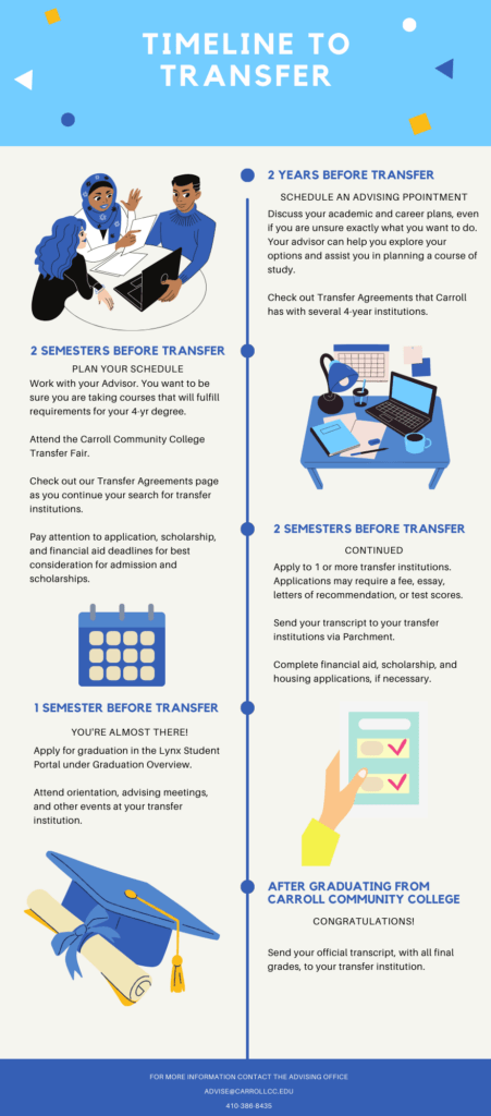 Transfer From Carroll Carroll Community College